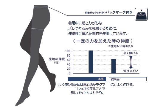伸縮性に優れた素材を使用しています。